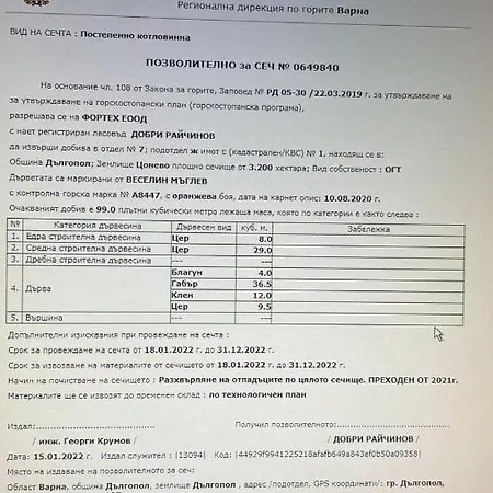 Оазис Камчия アパート Bliznatsi